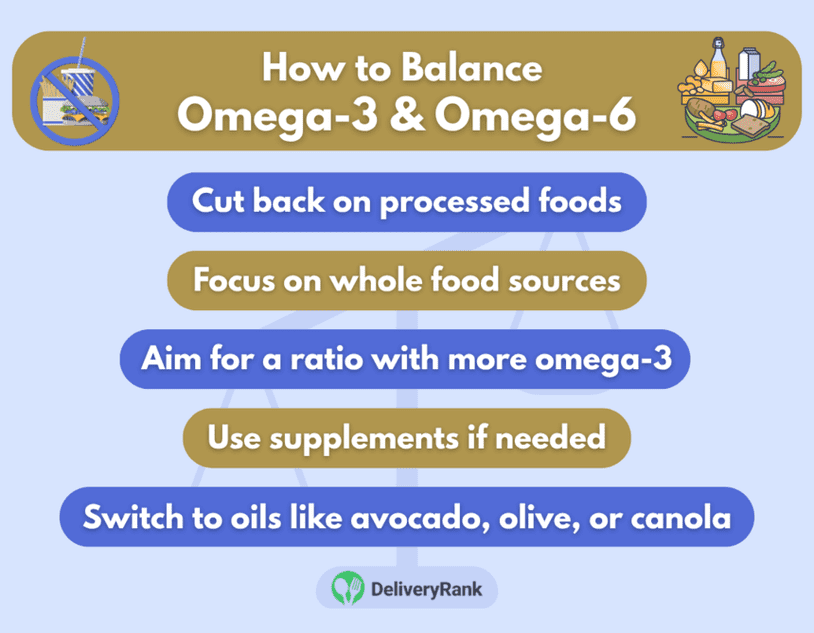An infographic showing how to balance omega-3 and omega-6 intake.