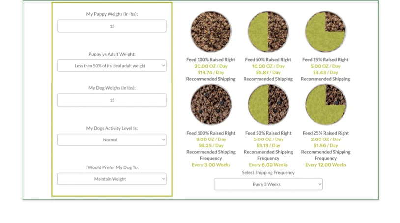 Raised Right's different feeding recommendations for dogs and puppies
