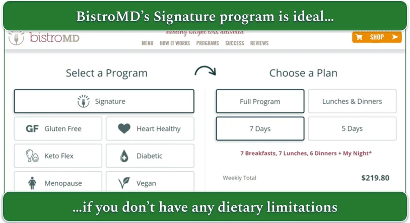 BistroMD's programs and plans