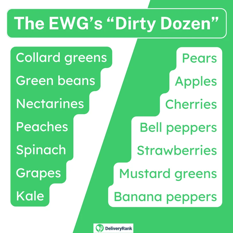an illustration of the environmental working group's "dirty dozen"