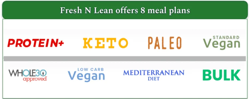 Screenshot of Fresh N Leans meal plans