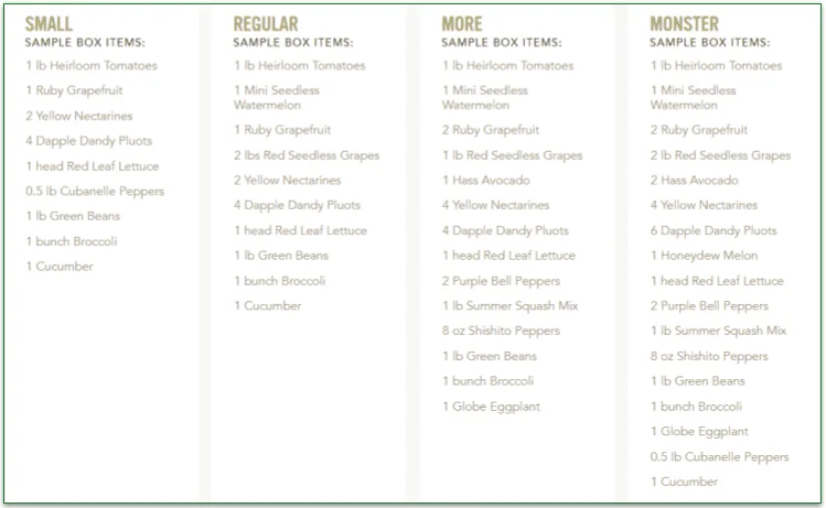 Farm Fresh to You's Mixed Fruit and Veggie box sizes and their ingredients before optional personalization.