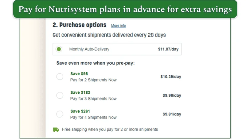 Costs per day when paying for Nutrisystem's plans in advance