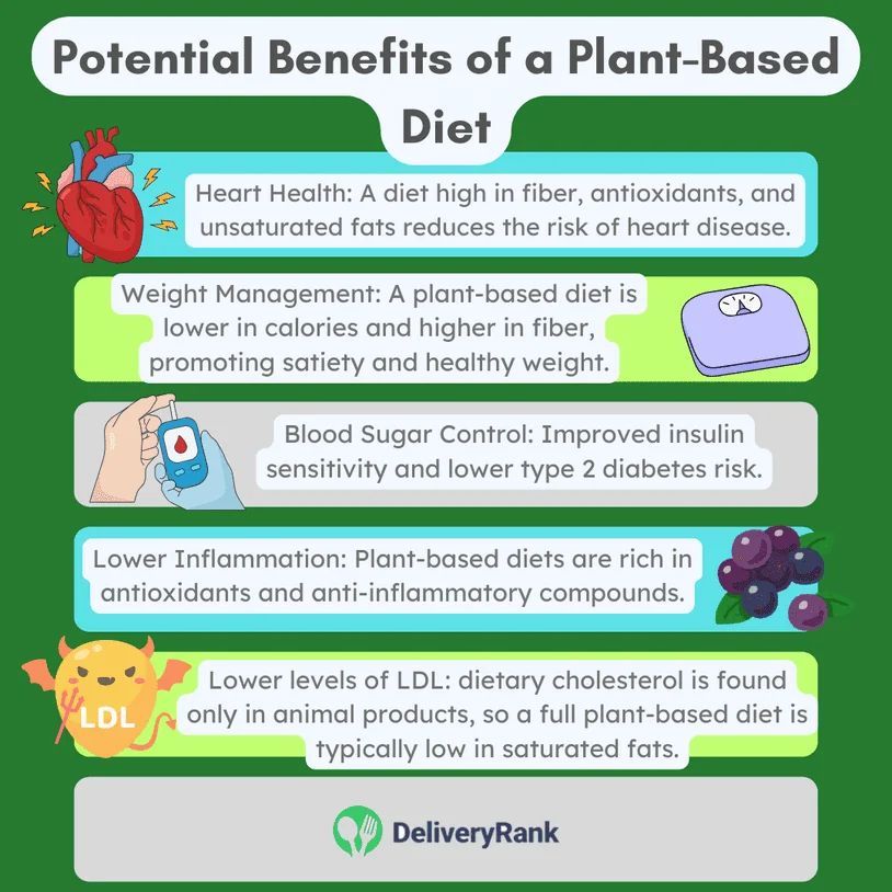 infographic: Benefits of a plant-based diet