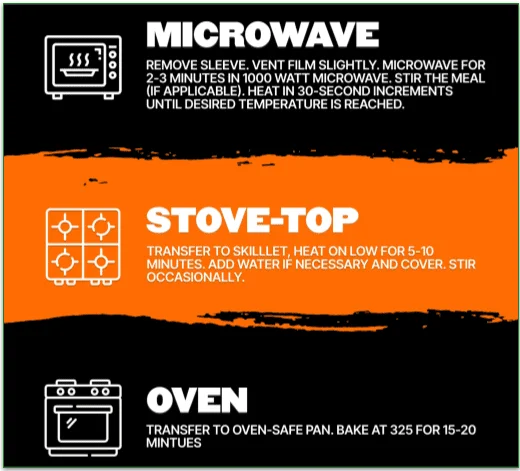 Graphic of the 3 heating methods