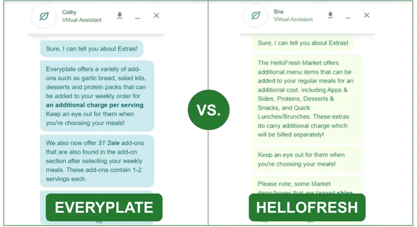 Comparison image of EveryPlate and HelloFresh's chatbots explaining extras