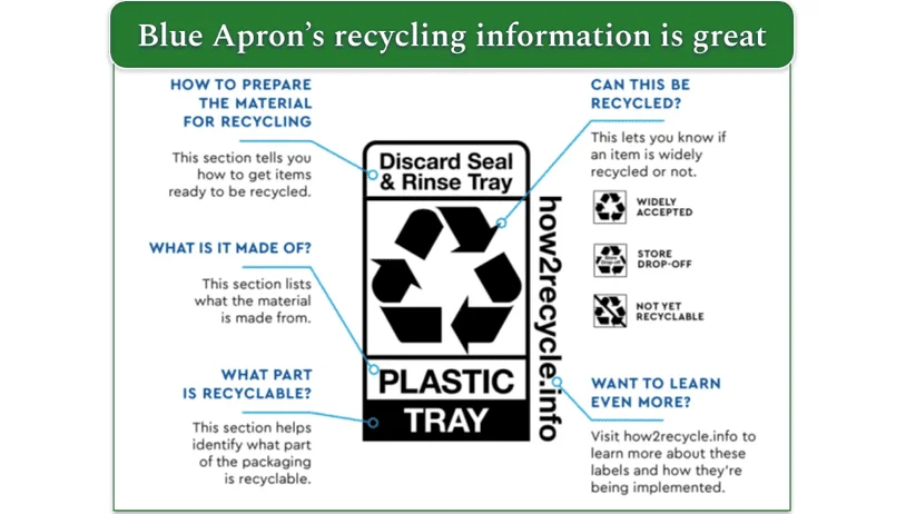 Image of a recycling icon labeled with information about how to interpret each part
