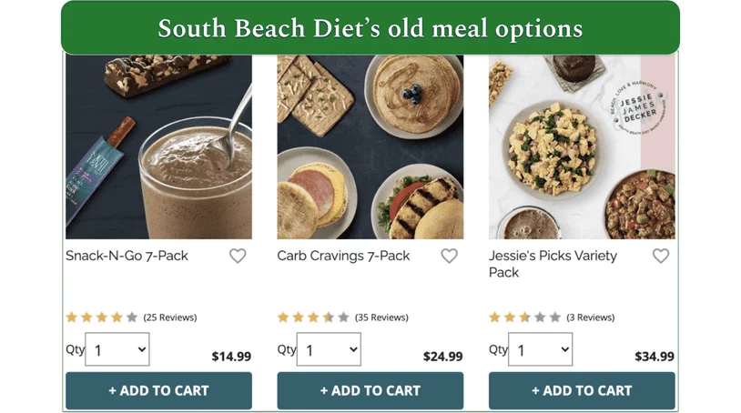 south beach diet, meal options