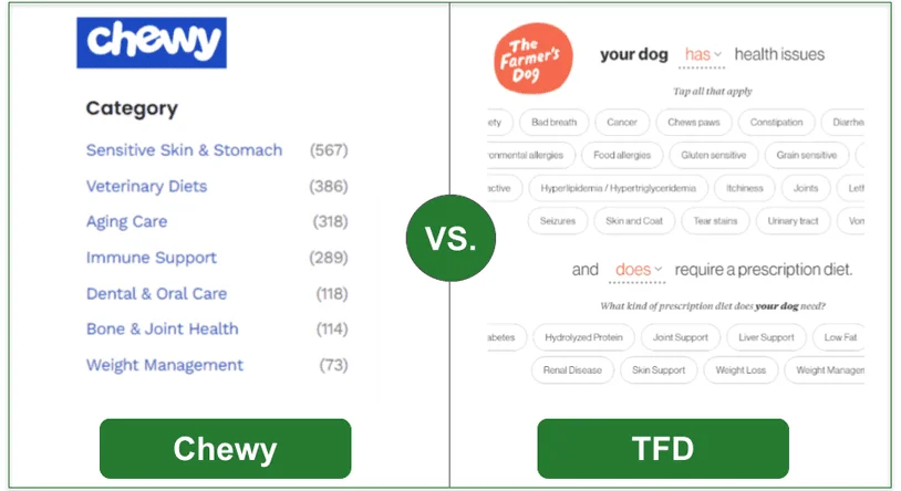 Comparison between customization options