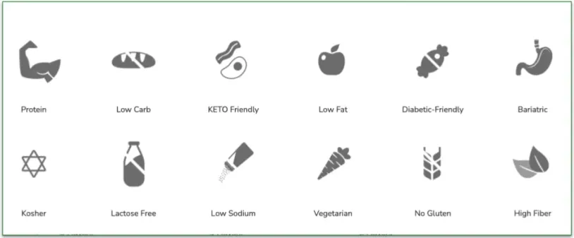 A screenshot of WonderSlim's Diet Types selection