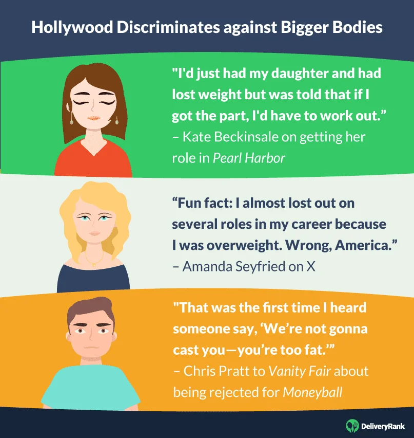 Stories of weight stigma in Hollywood