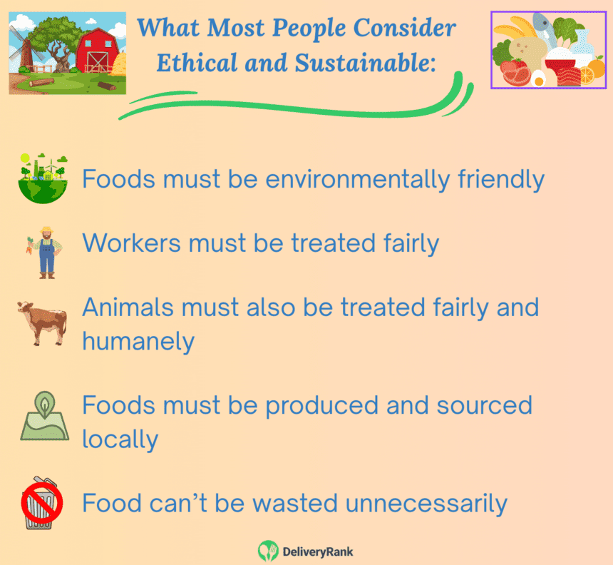An infographic showing what most people consider to be ethical and sustainable eating.