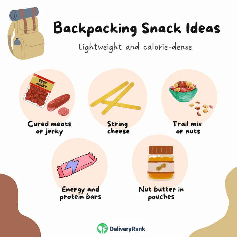 Ideas for snacks while backpacking including trail mix, cured meats, and energy bars
