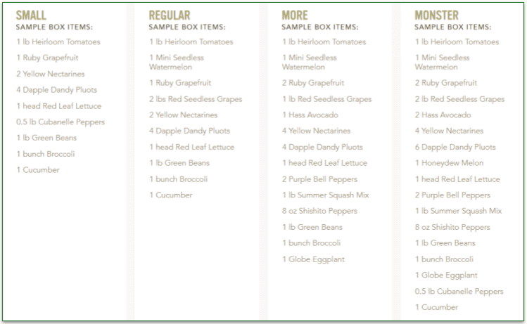 Farm Fresh to You's Mixed Fruit and Veggie box sizes and their ingredients before optional personalization.