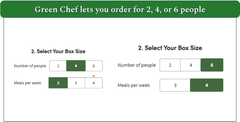 Green Chef box sizes
