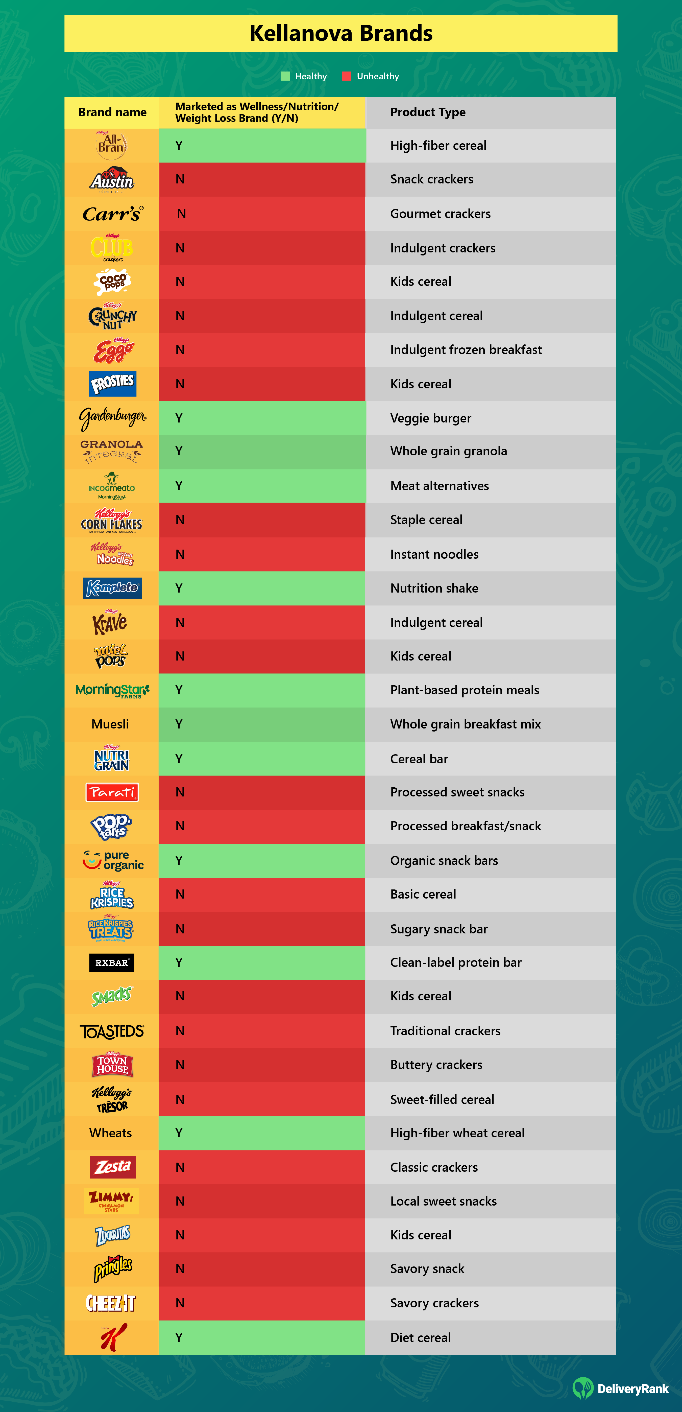 Infographic showing a list of Kellanova's brands