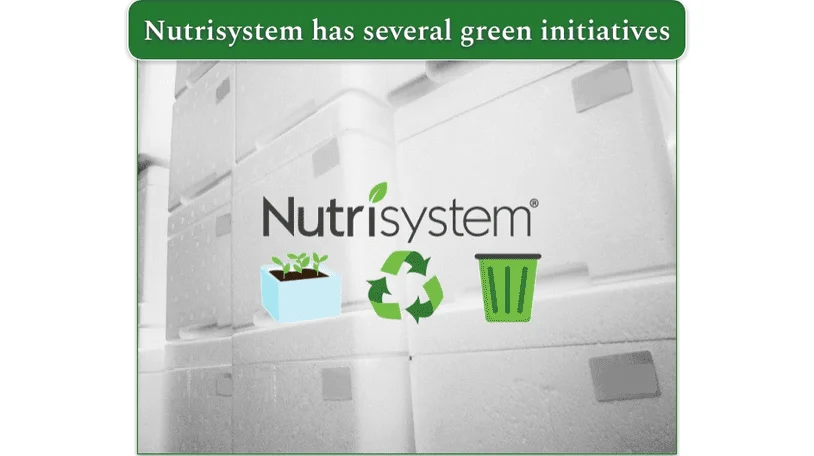 Screenshot of a graphic from Nutrisystem's recycling information page