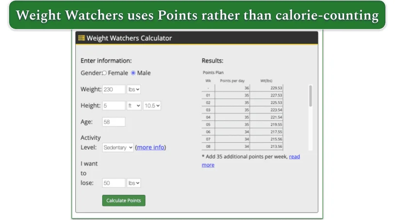 A WW Points calculator