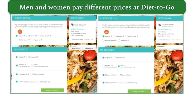 price comparison between identical plans for men and women at Diet-to-Go