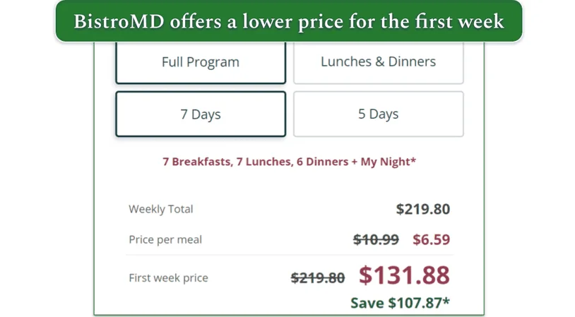The cost of BistroMD's full Signature program for 7 days