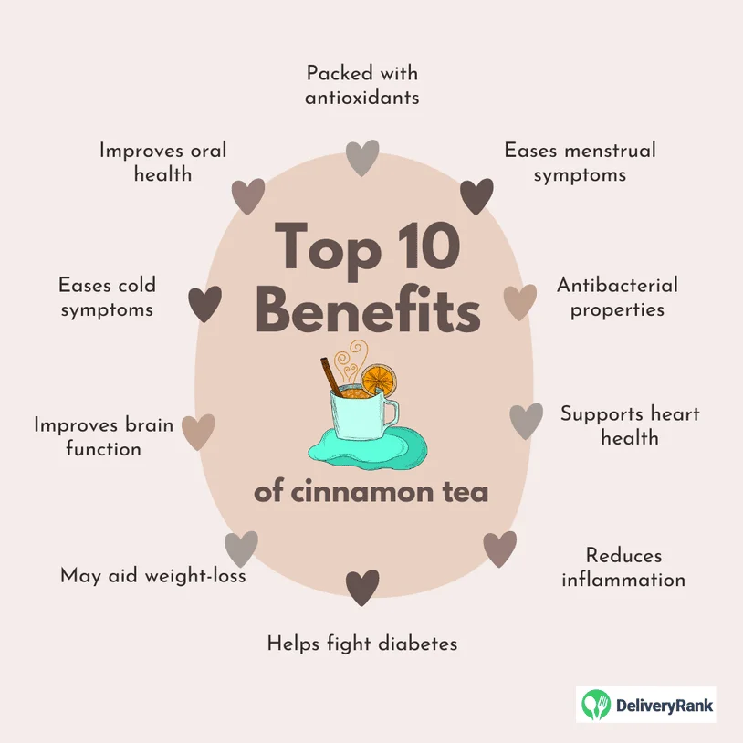 Infographic listing the potential health benefits of cinnamon tea