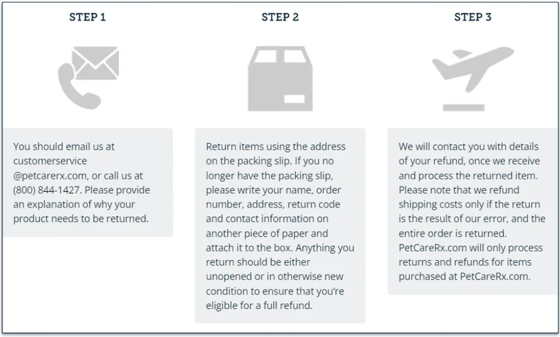 Screenshot of the PetCareRx return procedure