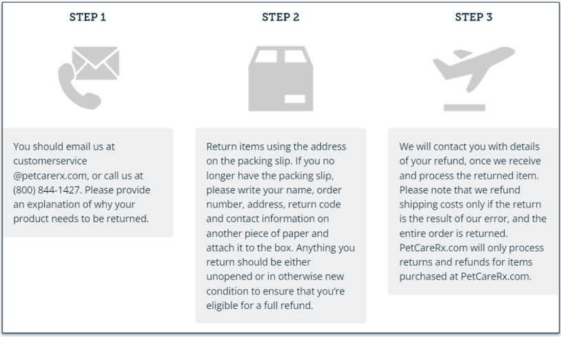 Screenshot of the PetCareRx return procedure
