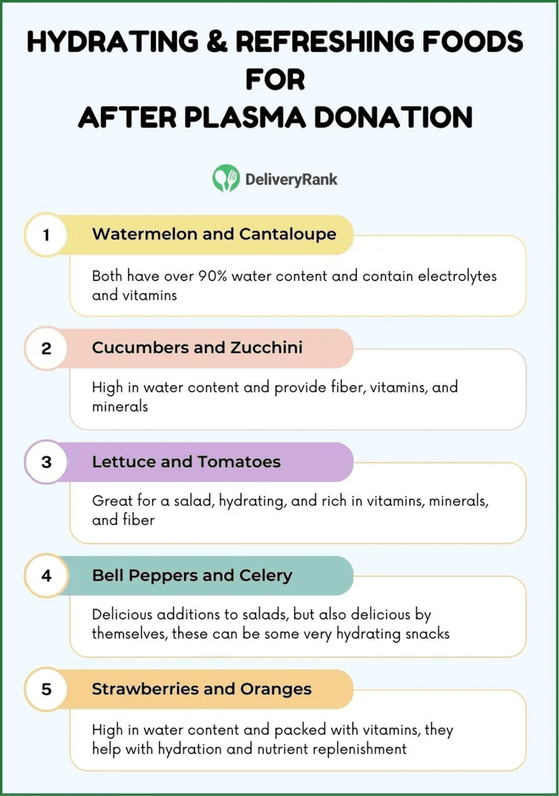 Infographic Hydrating and Refreshing Foods
