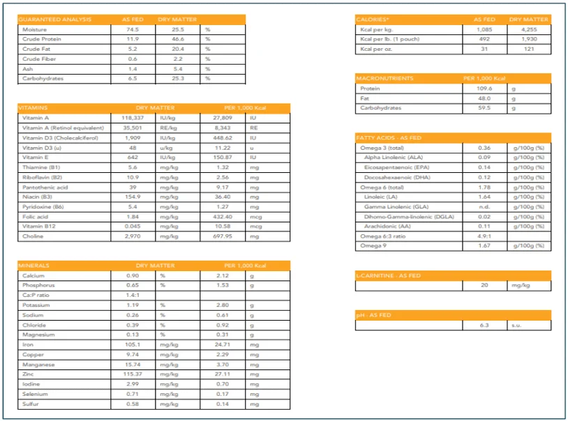 Full nutrient profile for Evermore's Chicken Recipe