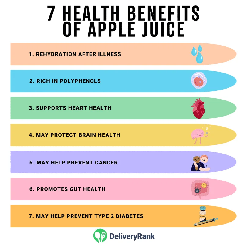 infographic listing 7 health benefits of apple juice