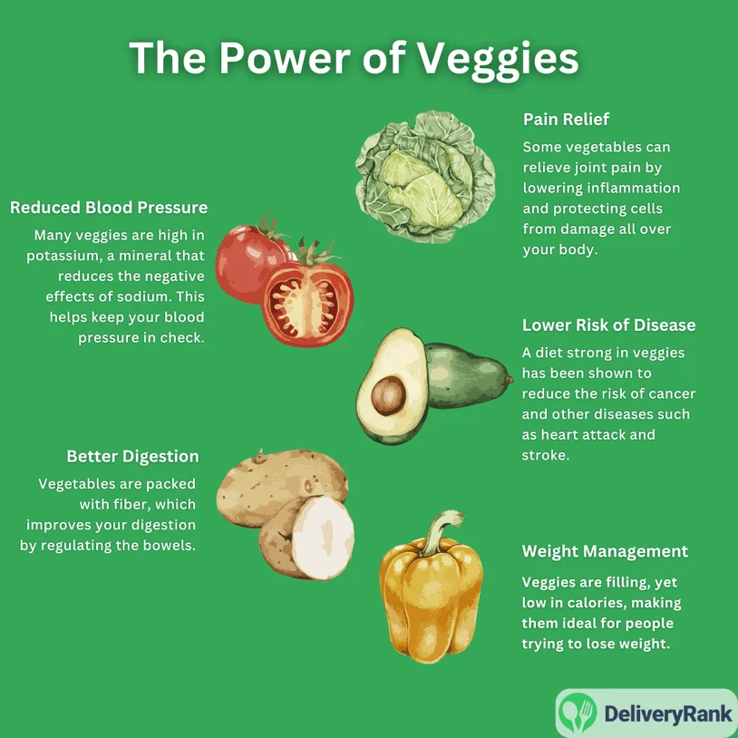 Infographic displaying the benefits of different vegetables